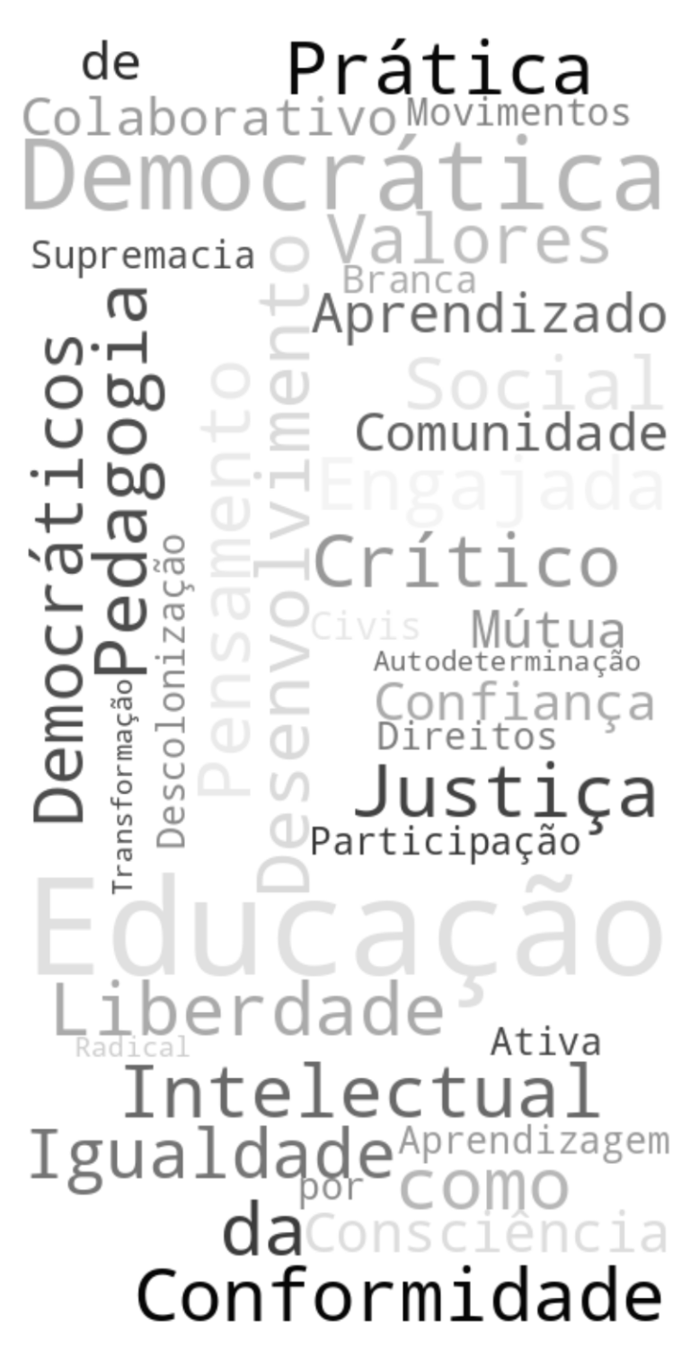 Ensinando o pensamento crítico. Ensinamentos. Resumo Cap 1,2,3,4